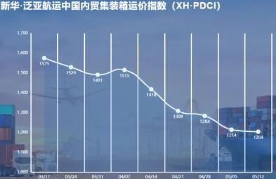 新華·泛亞航運中國內貿集裝箱運價指數周報（XH·PDCI）